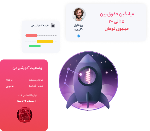 حقوق برنامه نویس